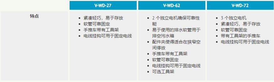 V-WD-27 / V-WD-62 / V-WD-72 干/湿两用真空吸尘器(图2)